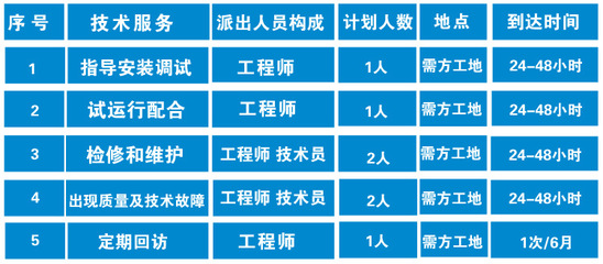 攀枝花醫(yī)院污水處理設(shè)備技術(shù)參數(shù)特點及其在智能制造中的應用